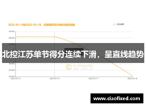 北控江苏单节得分连续下滑，呈直线趋势